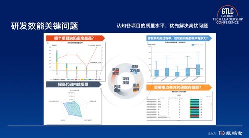 利用AI大模型賦能軟件研發管理與銷售效能提升