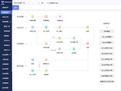 用友軟件公司 軟件研發與銷售的領先企業